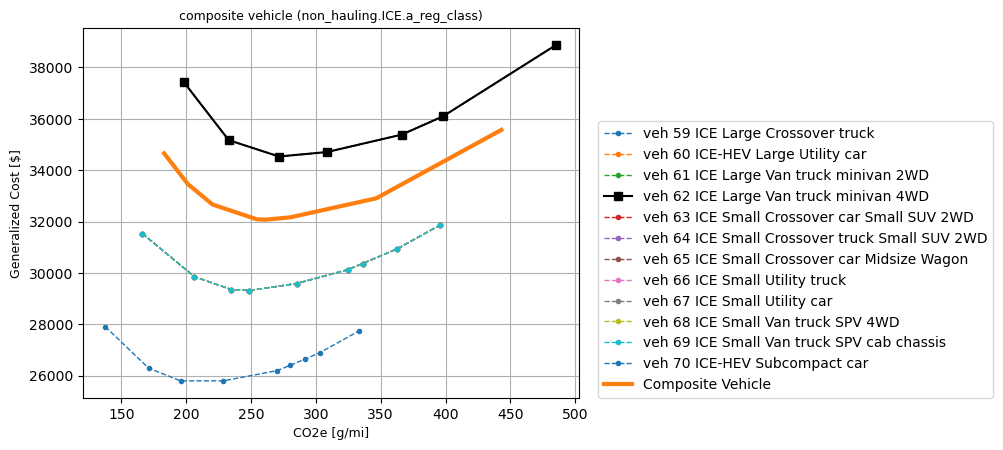 _images/2025_composite_vehicle_non_hauling_ICE_a_reg_class_cost_curve_composition.png