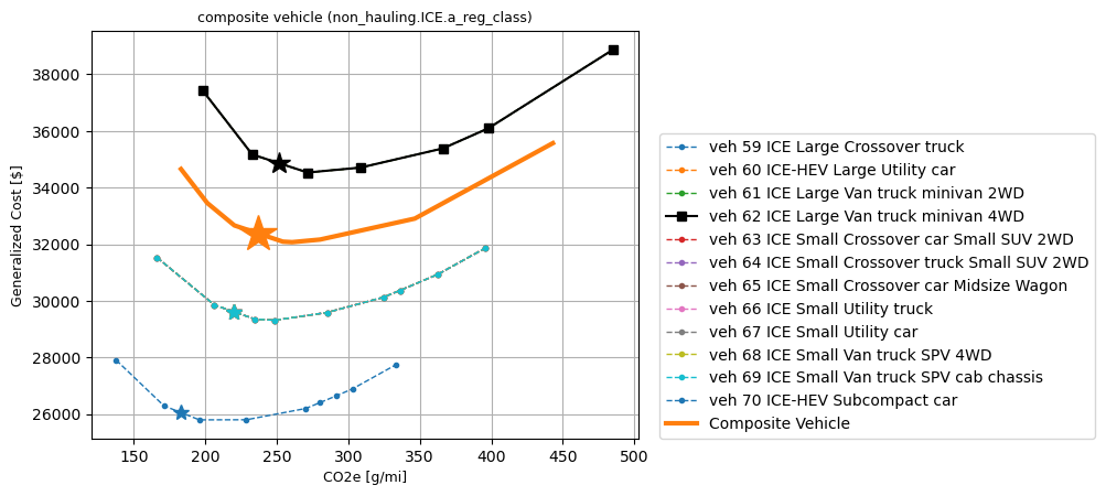 _images/2025_composite_vehicle_non_hauling_ICE_a_reg_class_cost_curve_decomposition.png