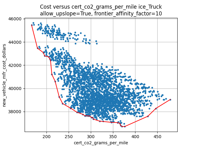 _images/cost_cloud_ice_Truck_allow_upslope_frontier_affinity_factor_10.png