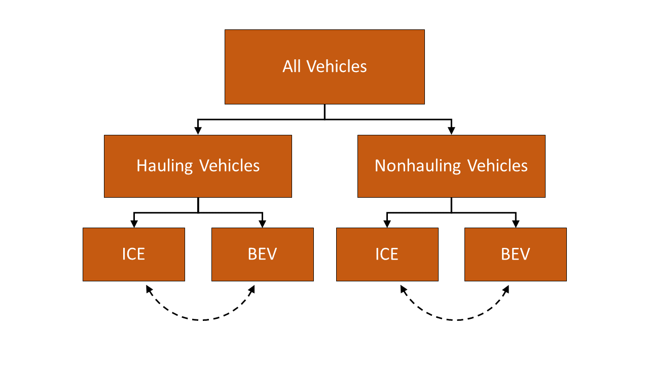 _images/market_class_tree.png