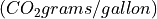 (CO_{2} grams/gallon)