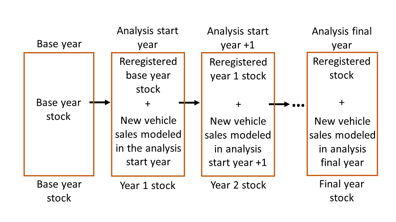_images/stock_flow.png