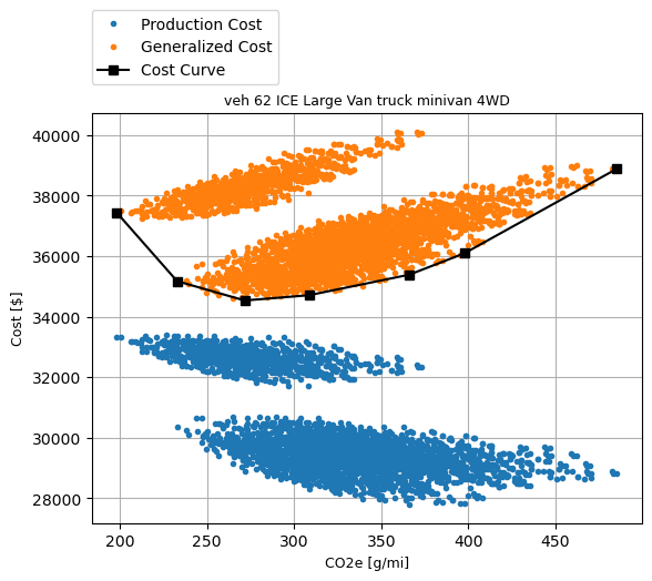 _images/2025_ICE_Large_Van_truck_minivan_4WD_cost_curve.png