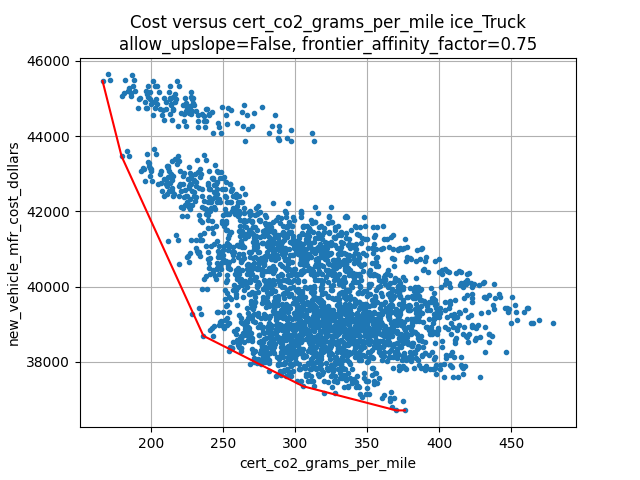 _images/cost_cloud_ice_Truck_no_upslope_frontier_affinity_factor_0.75.png