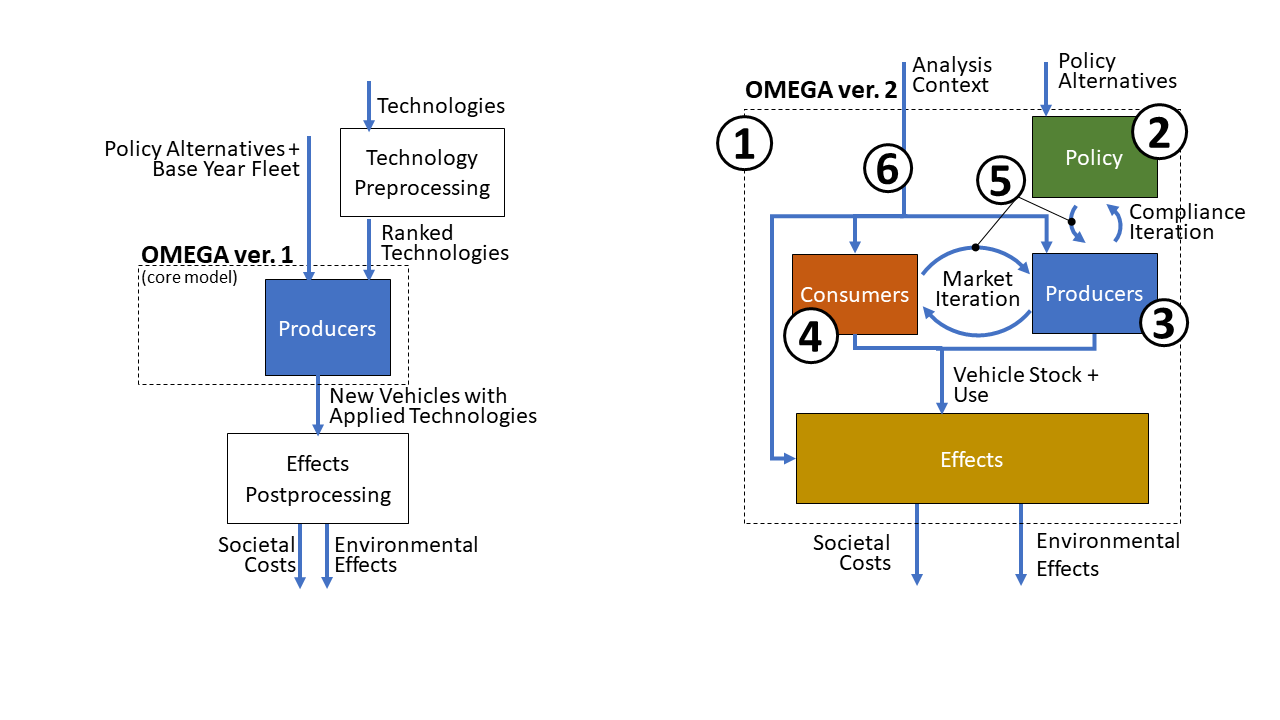 _images/model_overview_compare_ver1_ver2.png