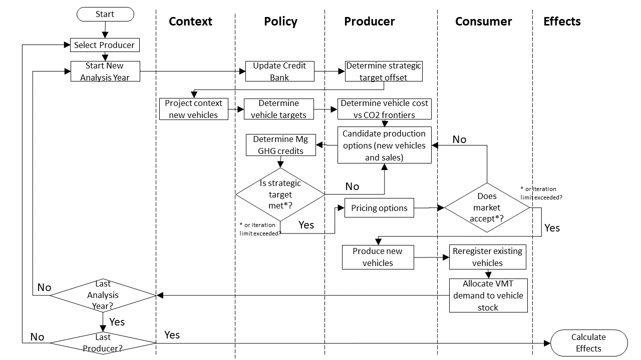 _images/overall_process_flow.png